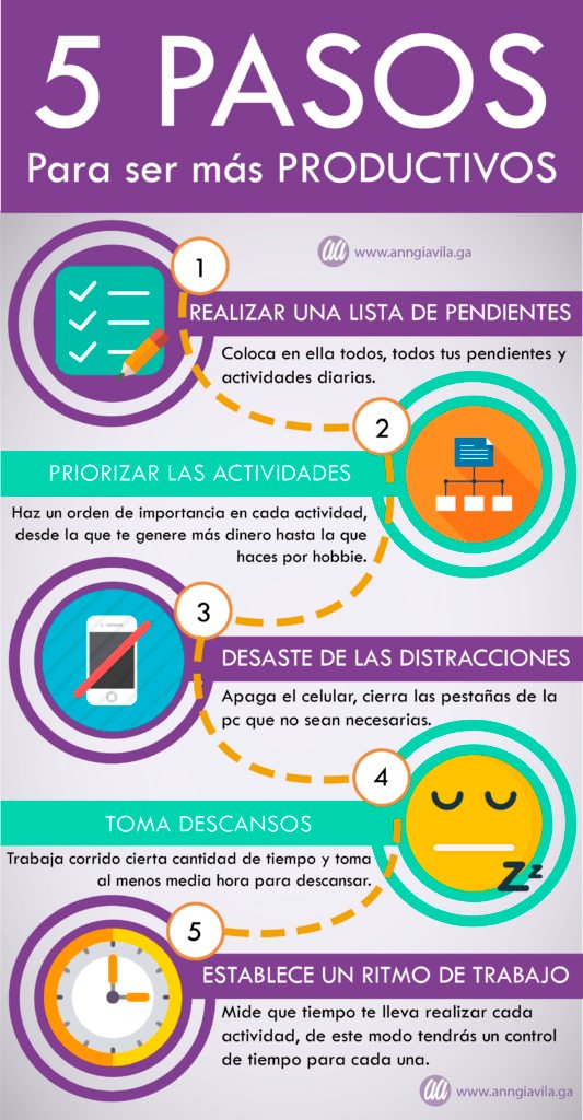 5 Pasos Para Ser Más Productos Anngi Avila